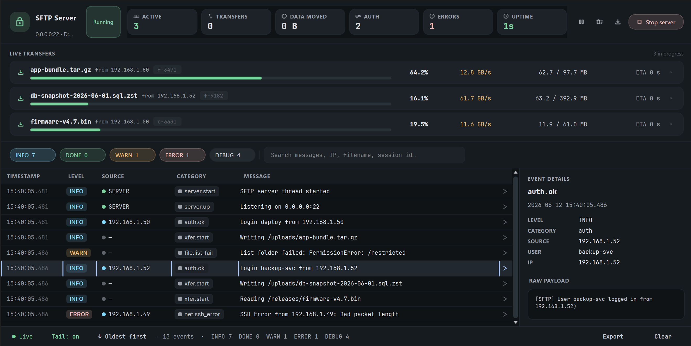 YTS Terminal Manager SFTP server view — live transfers, throughput, and a filterable structured event log