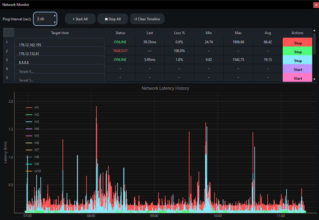 YTS Terminal Manager network monitor — latency history graph tracking up to ten hosts with loss and min/max/average statistics