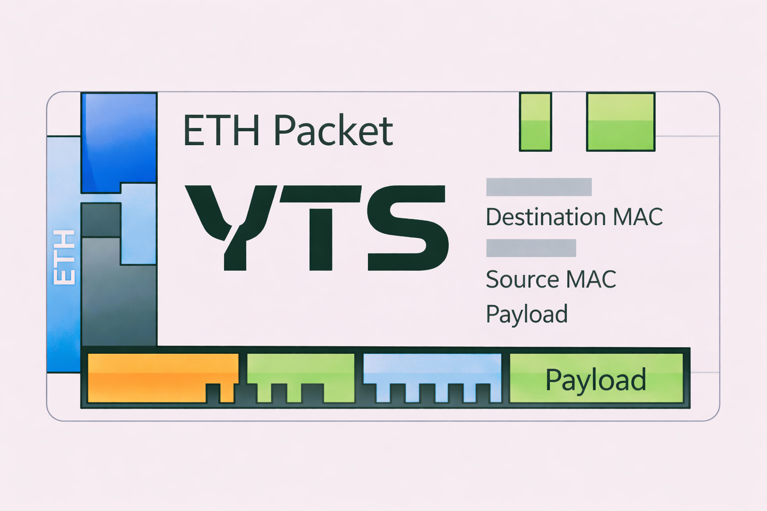 ETH Packet Generator — custom Ethernet frame crafting and testing tool for Windows